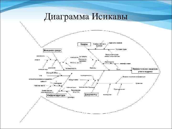 Преимущества диаграммы исикавы