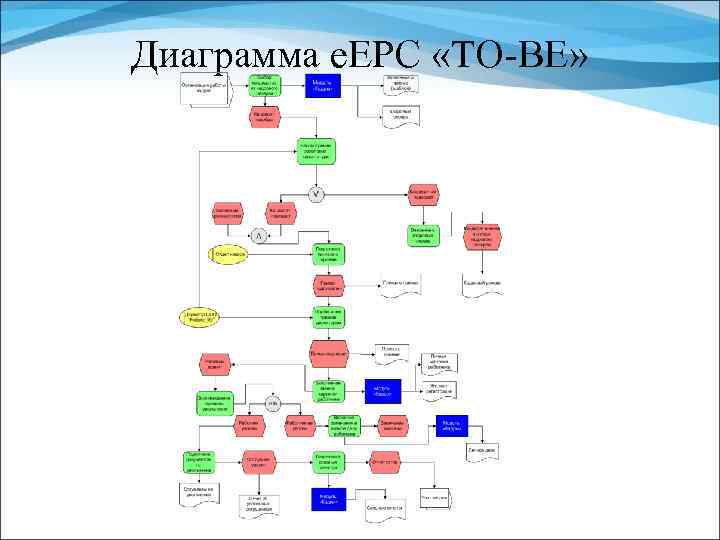 Диаграмма e. EPC «TO-BE» 