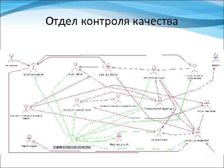 Отдел контроля качества 