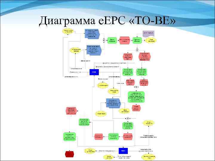 Диаграмма e. EPC «TO-BE» 