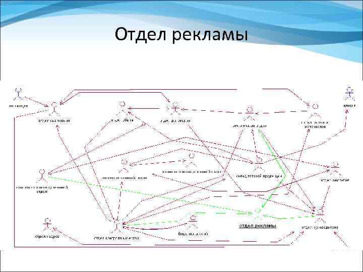 Отдел рекламы 