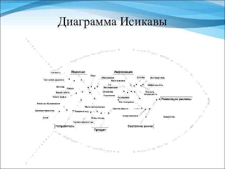 Диаграмма Исикавы 
