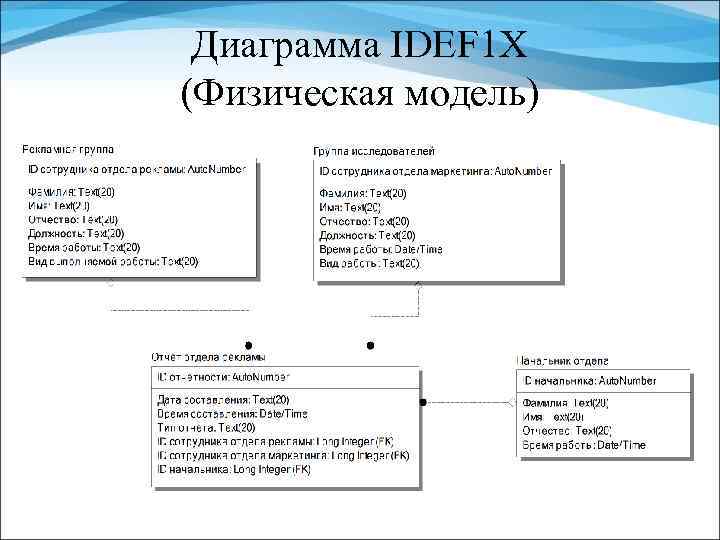 Диаграмма IDEF 1 X (Физическая модель) 