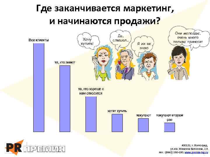 Где заканчивается маркетинг, и начинаются продажи? 400131, г. Волгоград, ул. им. Михаила Балонина, 2