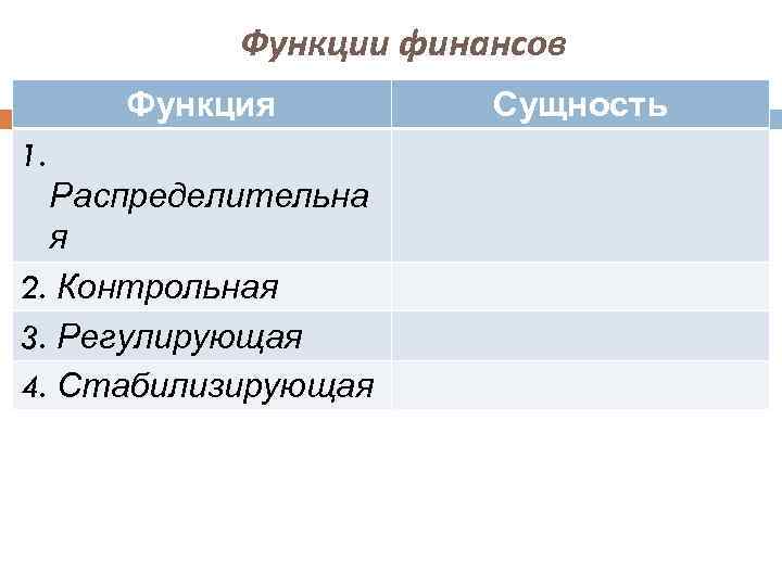 Функции финансов Функция 1. Распределительна я 2. Контрольная 3. Регулирующая 4. Стабилизирующая Сущность 