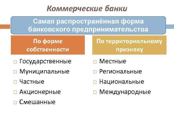 Рынок коммерческих банков. Коммерческие банки по форме собственности. Формы собственности коммерческих банков. Классификация банков по территориальному признаку. Вид банка по форме собственности.