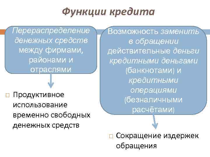 Перераспределение денежных средств