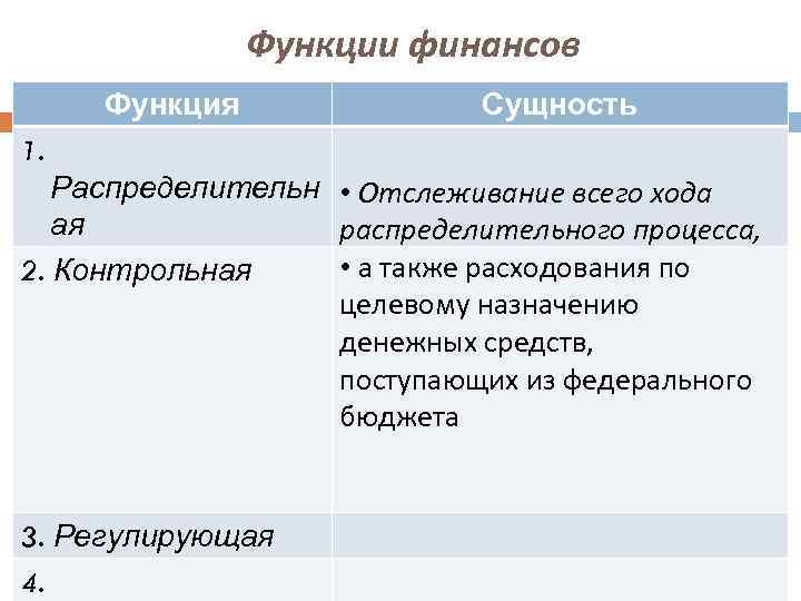 Функции финансов Функция Сущность 1. Распределительн • Отслеживание всего хода ая распределительного процесса, •