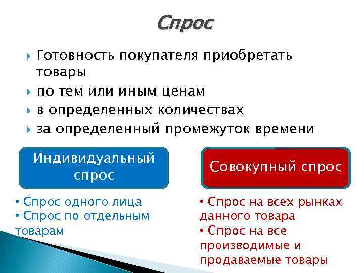 Спрос Готовность покупателя приобретать товары по тем или иным ценам в определенных количествах за