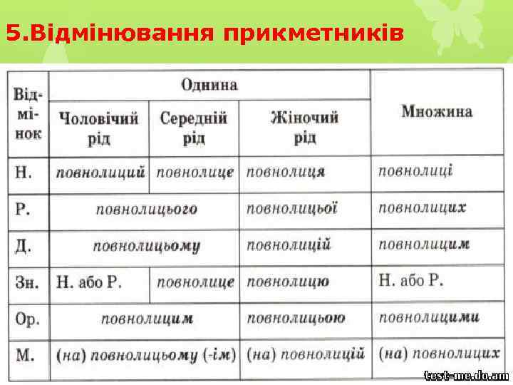 5. Відмінювання прикметників 