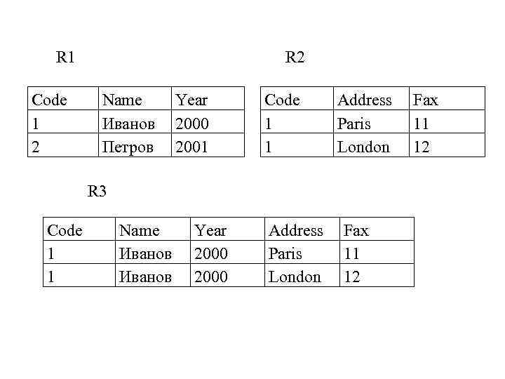 R 1 Code 1 2 R 2 Name Иванов Петров Year 2000 2001 Code