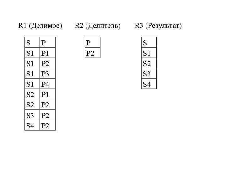 R 1 (Делимое) S S 1 S 1 S 2 S 3 S 4
