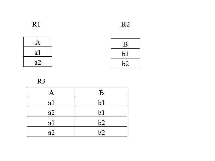 R 1 R 2 A a 1 a 2 B b 1 b 2