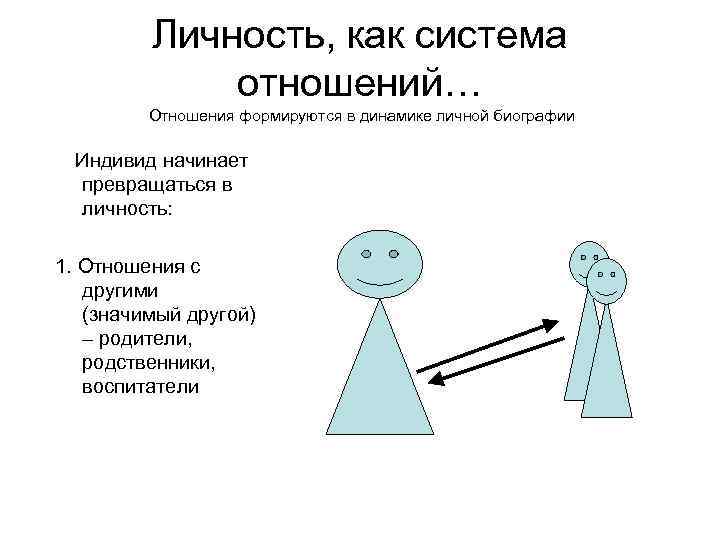 Личность, как система отношений… Отношения формируются в динамике личной биографии Индивид начинает превращаться в