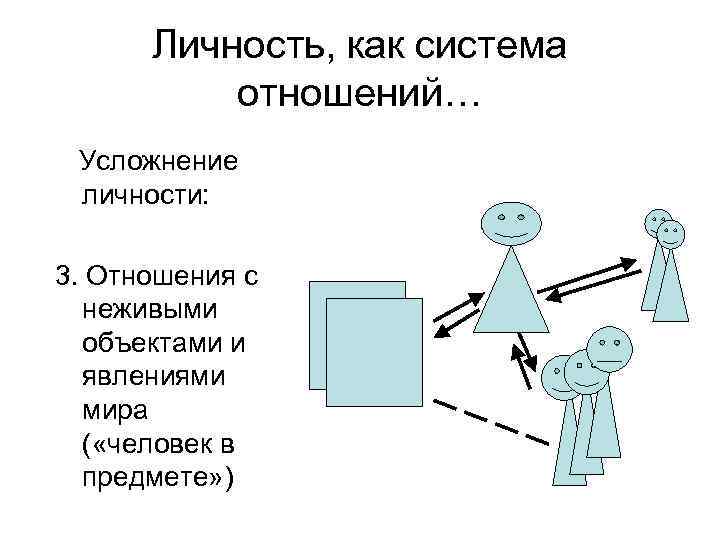 Личность, как система отношений… Усложнение личности: 3. Отношения с неживыми объектами и явлениями мира