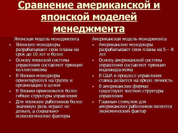 Сравнение американской и японской моделей менеджмента • • • Японская модель менеджмента Японские менеджеры