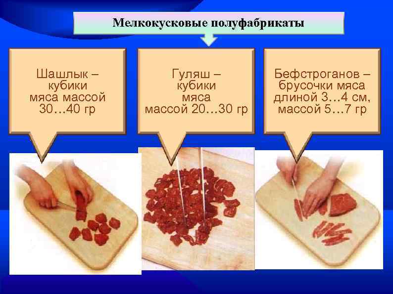 Мелкокусковые полуфабрикаты Шашлык – кубики мяса массой 30… 40 гр Гуляш – кубики мяса