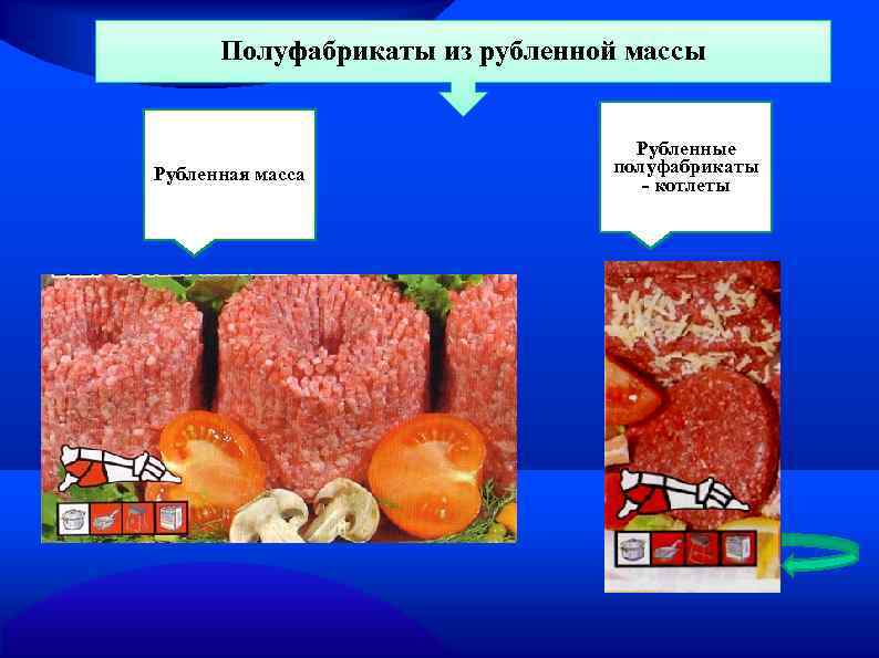 Полуфабрикаты из рубленной массы Рубленная масса Рубленные полуфабрикаты - котлеты 