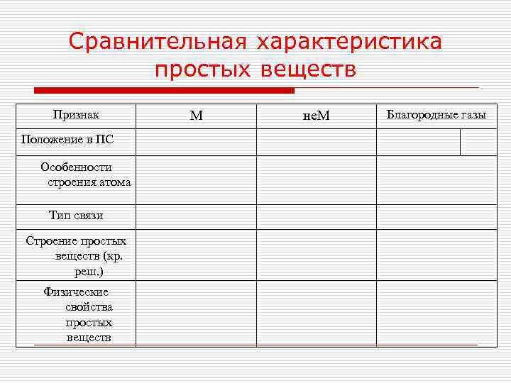 Типы простых веществ. Характеристика простого вещества. Сравнение свойств простых веществ. Сравнительная характеристика веществ. Таблица сравнение свойств простых веществ.