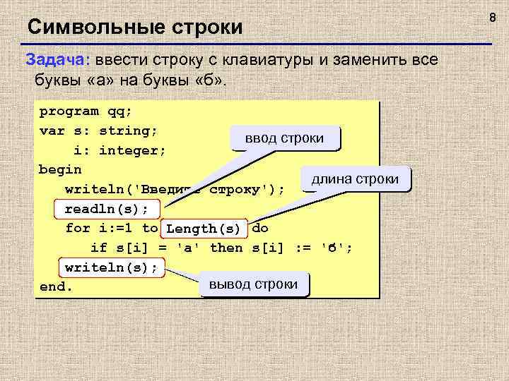 Символьные строки Задача: ввести строку с клавиатуры и заменить все буквы «а» на буквы