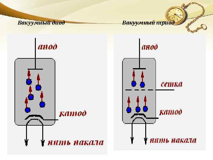 Как обозначается на схеме вакуумный триод