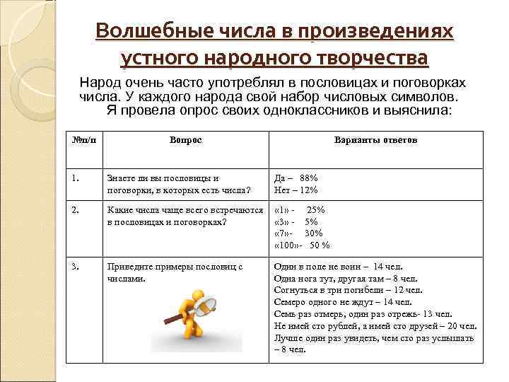 Волшебные числа в произведениях устного народного творчества Народ очень часто употреблял в пословицах и