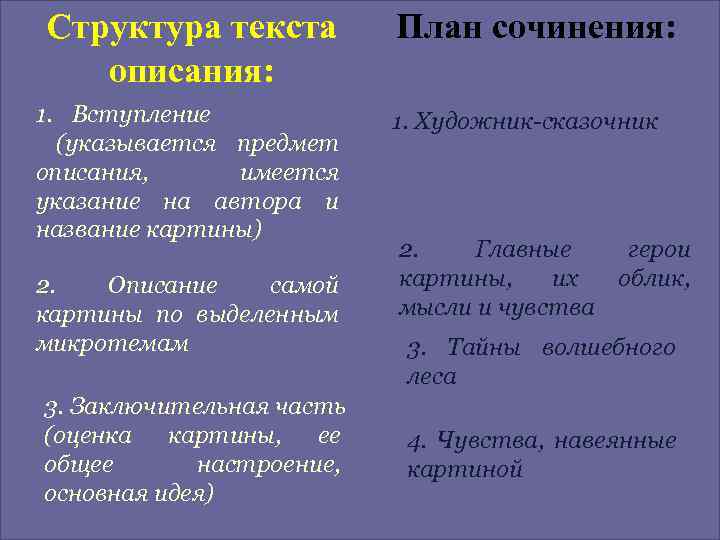 Структура текста описания: 1. Вступление (указывается предмет описания, имеется указание на автора и название