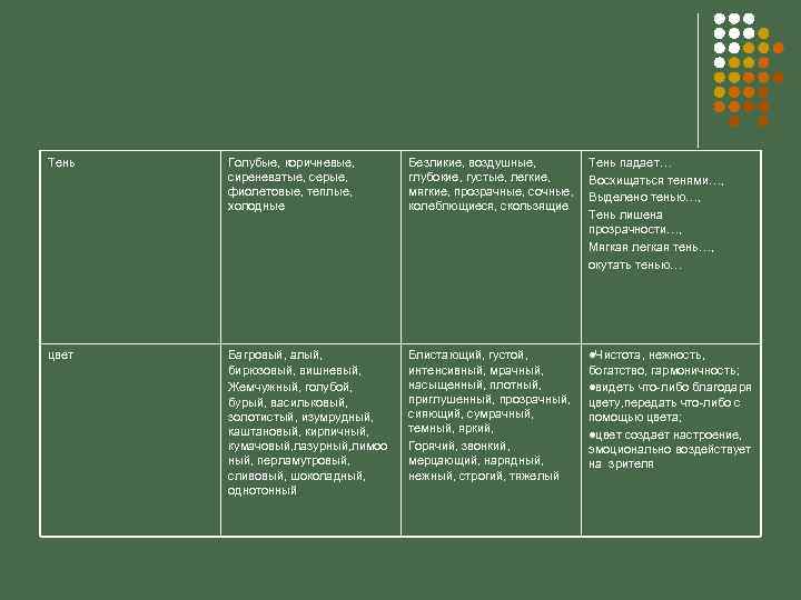 Тень Голубые, коричневые, сиреневатые, серые, фиолетовые, теплые, холодные Безликие, воздушные, глубокие, густые, легкие, мягкие,