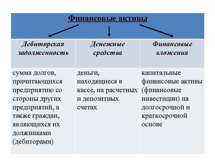 Презентация цифровые финансовые активы