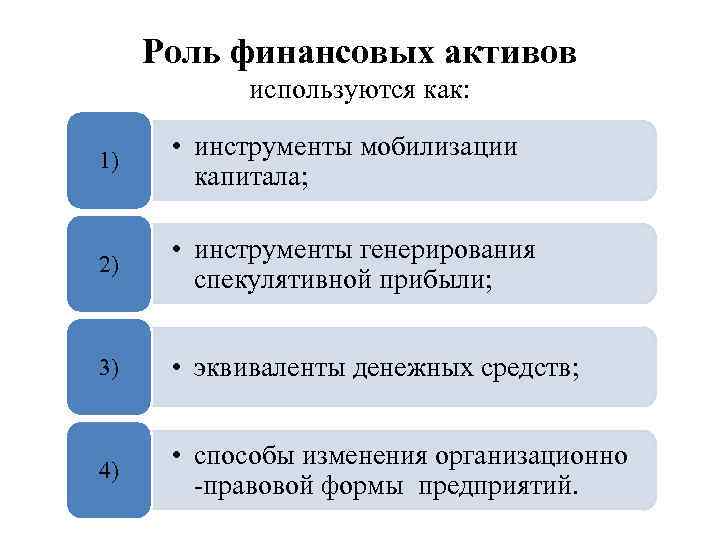 Изменение финансовых активов. Что относится к финансовым активам. Типы финансовых активов. Структура финансовых активов. Финансовые Активы примеры.