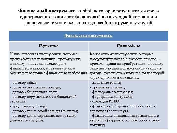 Финансовый инструмент - любой договор, в результате которого одновременно возникают финансовый актив у одной