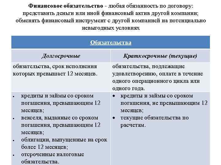 Финансовое обязательство - любая обязанность по договору: представить деньги или иной финансовый актив другой
