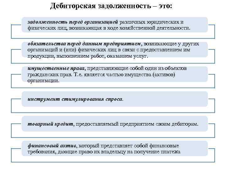 Дебиторская задолженность – это: задолженность перед организацией различных юридических и физических лиц, возникающая в
