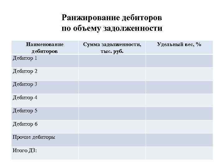 Ранжирование дебиторов по объему задолженности Наименование дебиторов Дебитор 1 Дебитор 2 Дебитор 3 Дебитор
