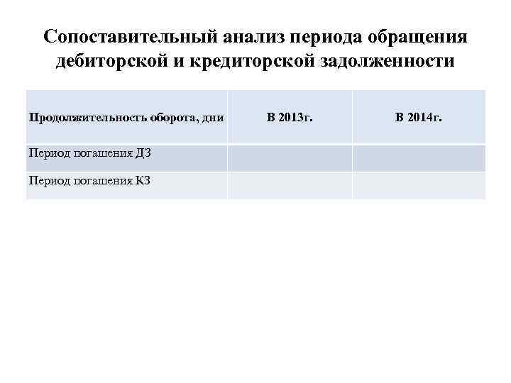 Сопоставительный анализ периода обращения дебиторской и кредиторской задолженности Продолжительность оборота, дни Период погашения ДЗ