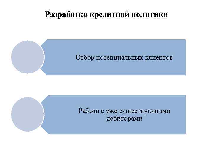 Разработка кредитной политики Отбор потенциальных клиентов Работа с уже существующими дебиторами 