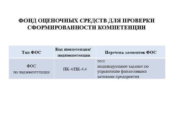 ФОНД ОЦЕНОЧНЫХ СРЕДСТВ ДЛЯ ПРОВЕРКИ СФОРМИРОВАННОСТИ КОМПЕТЕНЦИИ Тип ФОС по подкомпетенции Код компетенции/ подкомпетенции