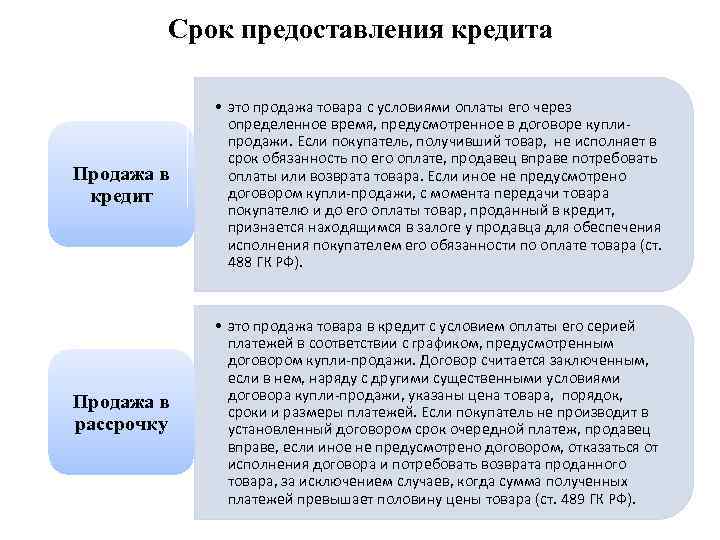Срок предоставления кредита Продажа в кредит • это продажа товара с условиями оплаты его