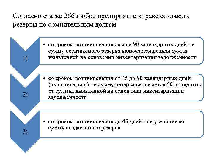 Согласно статье 266 любое предприятие вправе создавать резервы по сомнительным долгам 1) • со