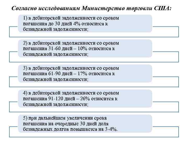 Согласно исследованиям Министерство торговли США: 1) в дебиторской задолженности со сроком погашения до 30