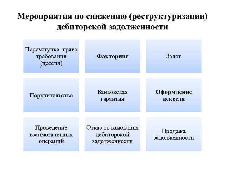 Управление активами презентация