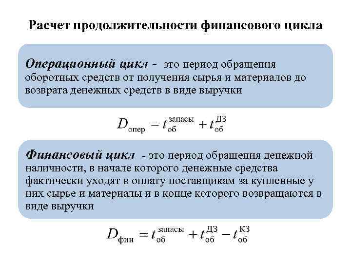 Расчет продолжительности финансового цикла Операционный цикл - это период обращения оборотных средств от получения