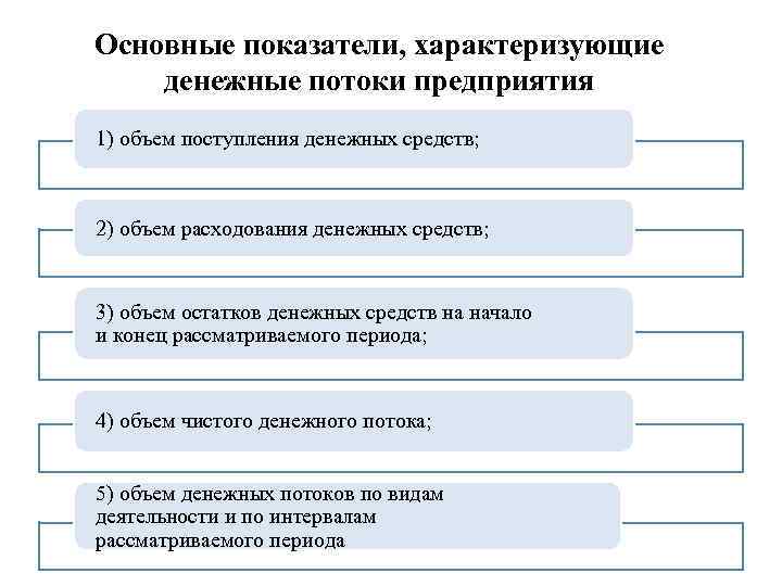 Основные показатели, характеризующие денежные потоки предприятия 1) объем поступления денежных средств; 2) объем расходования