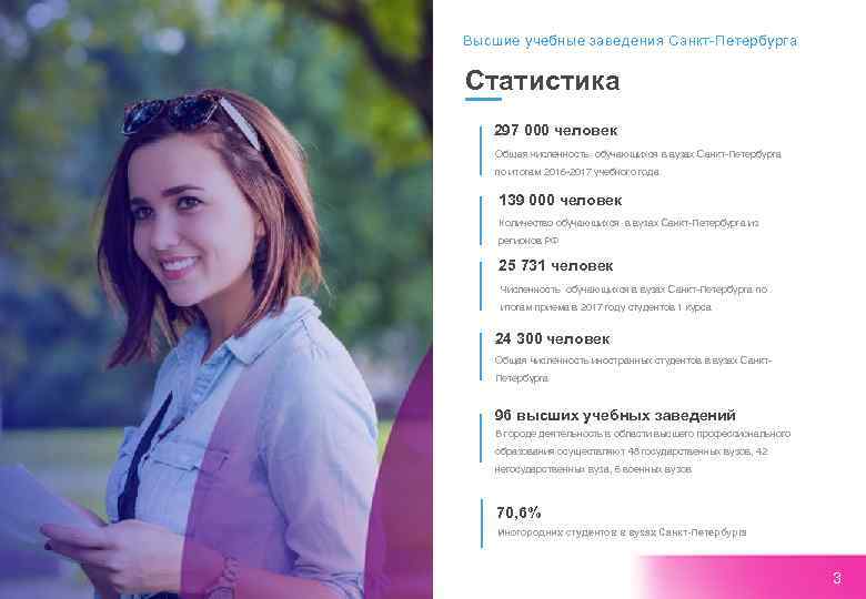 Высшие учебные заведения Санкт-Петербурга Статистика 297 000 человек Общая численность обучающихся в вузах Санкт-Петербурга