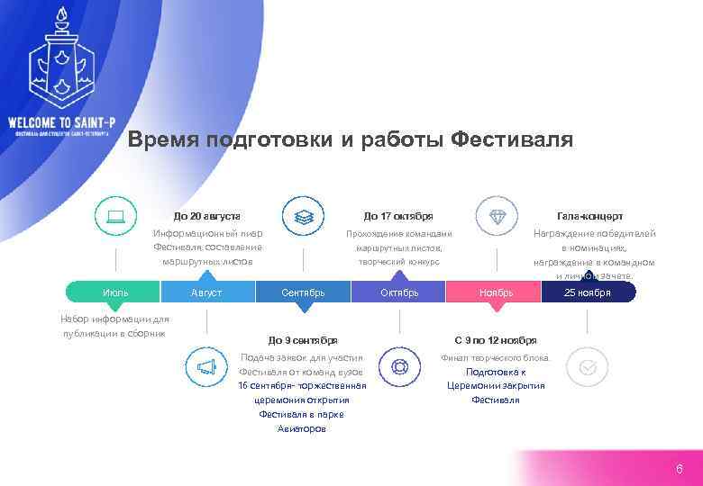 Время подготовки и работы Фестиваля До 20 августа До 17 октября Гала-концерт Информационный пиар