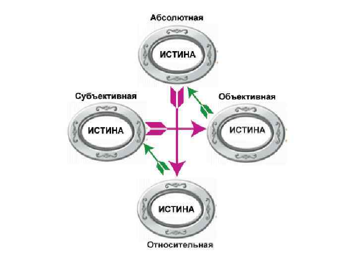 Абсолютная истина картинки