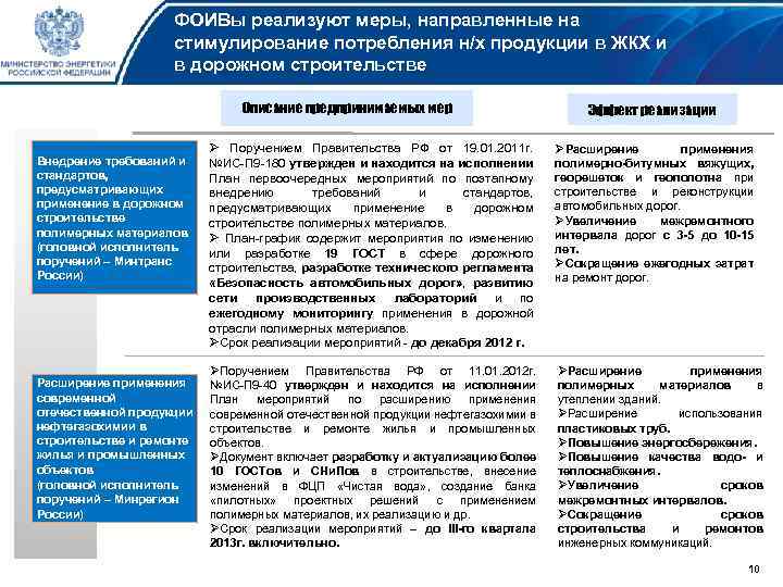 ФОИВы реализуют меры, направленные на стимулирование потребления н/х продукции в ЖКХ и в дорожном