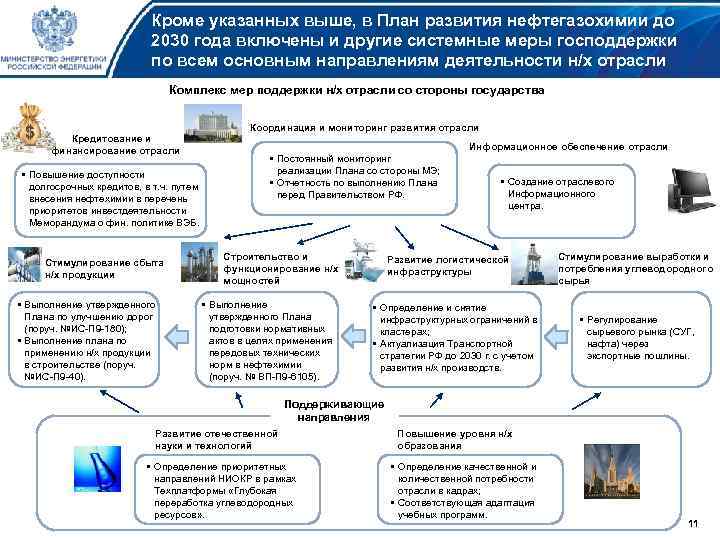 Планом развития газо и нефтехимии россии на период до 2030 года