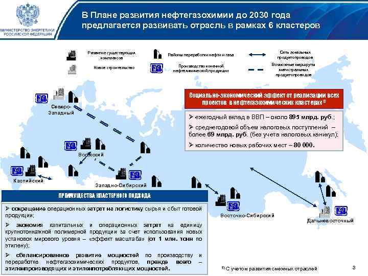 К крупным нефтегазохимическим проектам в россии реализуемым в настоящее время относятся