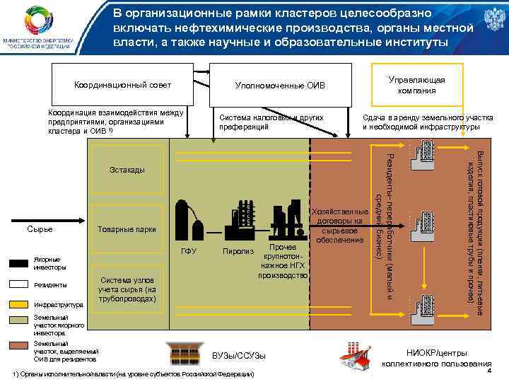 В организационные рамки кластеров целесообразно включать нефтехимические производства, органы местной власти, а также научные
